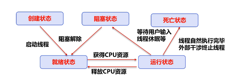 多线程状态图.png